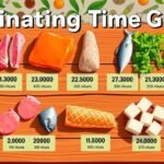 Marinating time guide